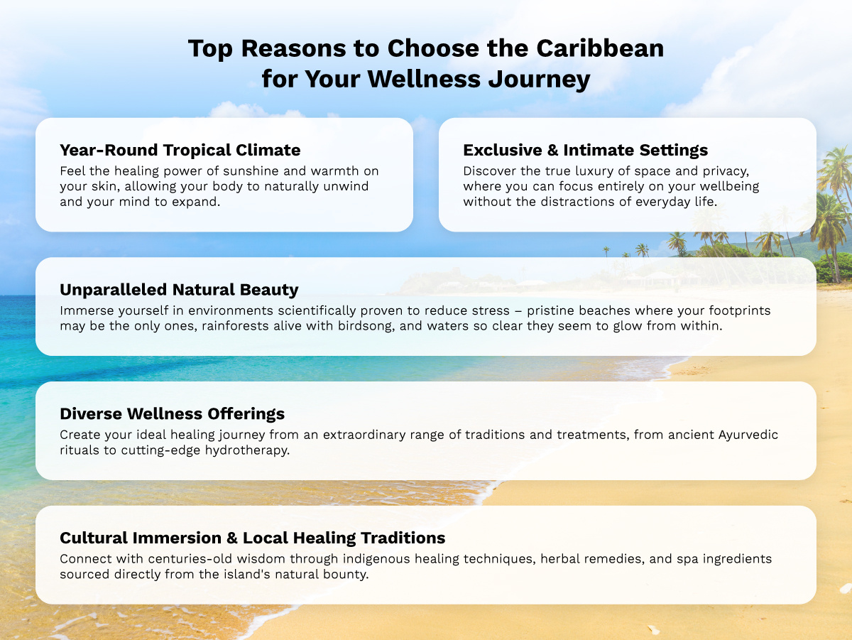 An infographic detailing the top reasons to choose the Caribbean for your wellness journey.