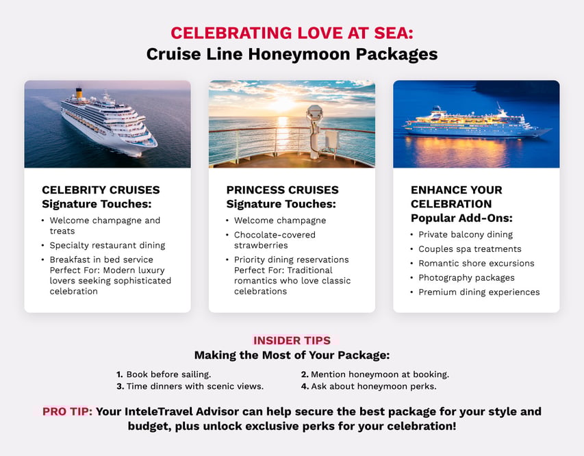 Celebrating Love At Sea: Cruise Line Honeymoon Packages Infographic