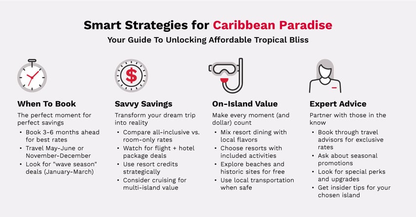 Infographic featuring tips on booking, traveling during off-peak months, comparing all-inclusive and package deals, using resort credits, mixing resort dining with local eats, exploring free activities, and leveraging travel advisors for insider tips, promotions, and exclusive perks.